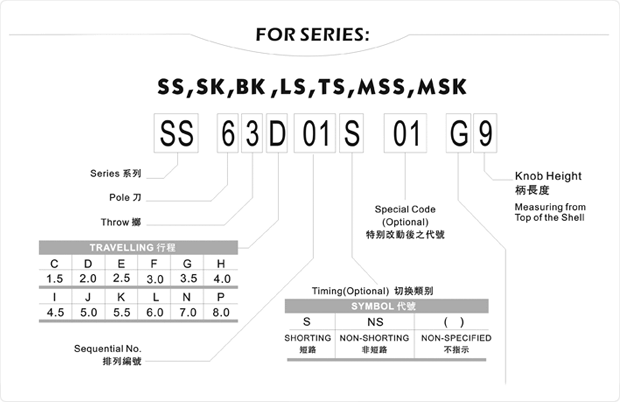 TSH Slide Switch Numbering Rules